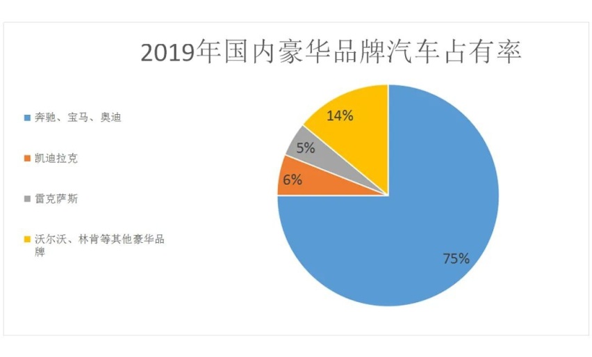 直接便宜10来万，国产后这些大牌车难道不香吗？