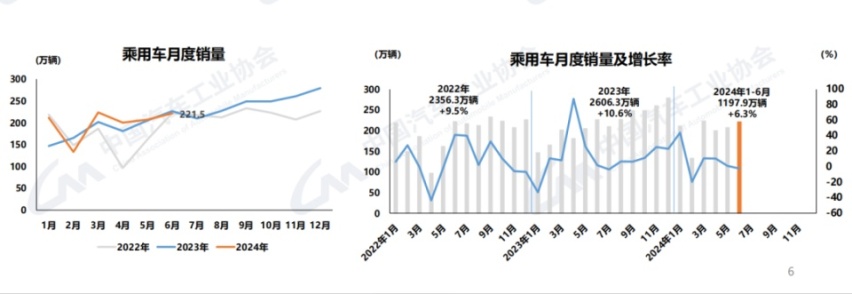 汽车的红六月