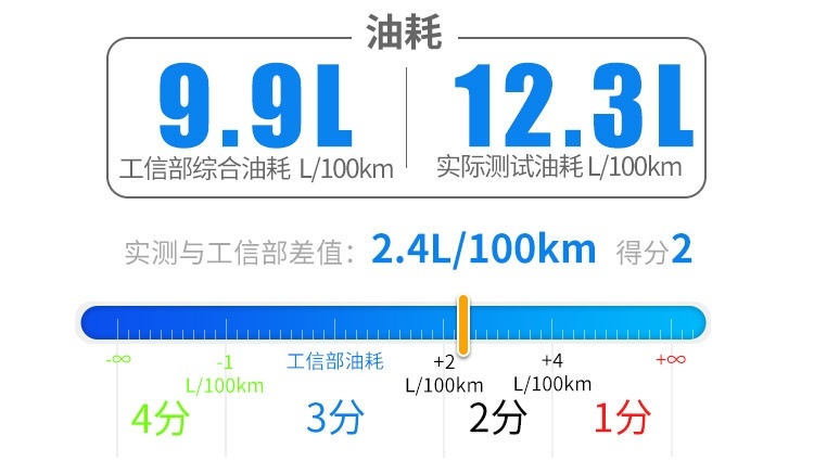全系2.0T仅9.78万起，长城这台暴力新车强得过分！
