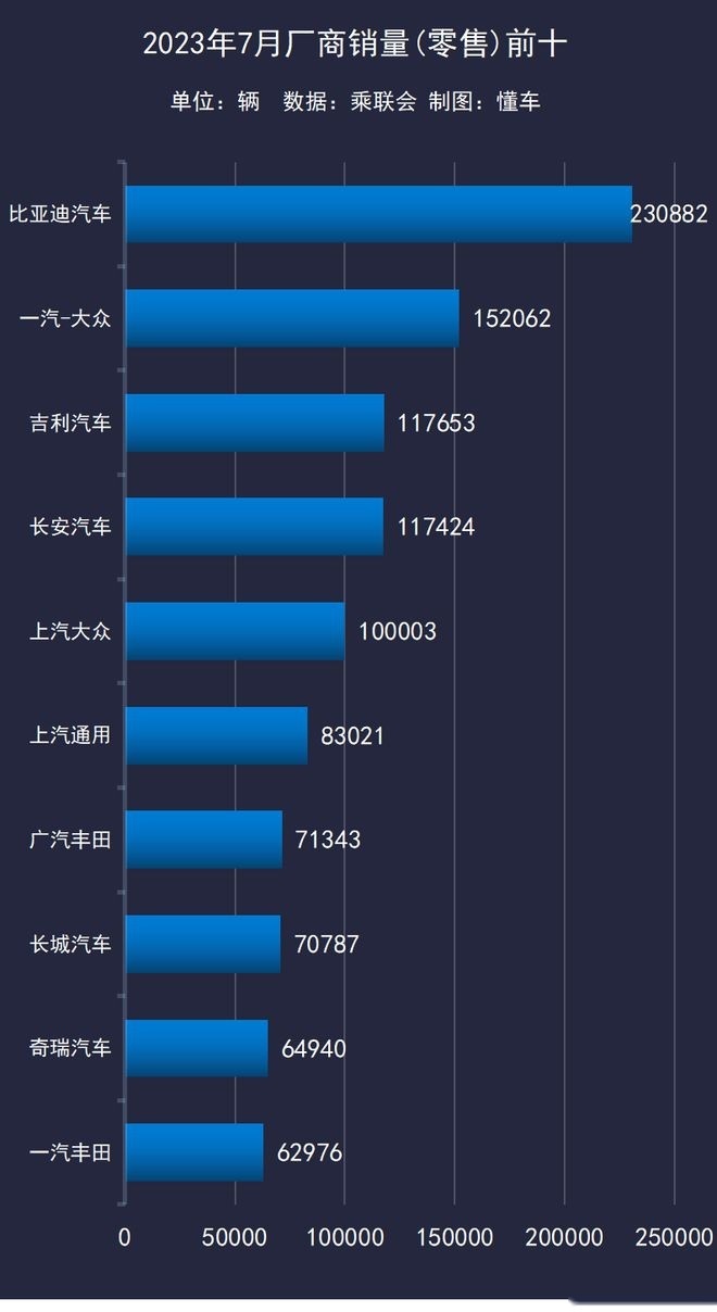比亚迪宋L细节曝光，能否续写冠军密码？