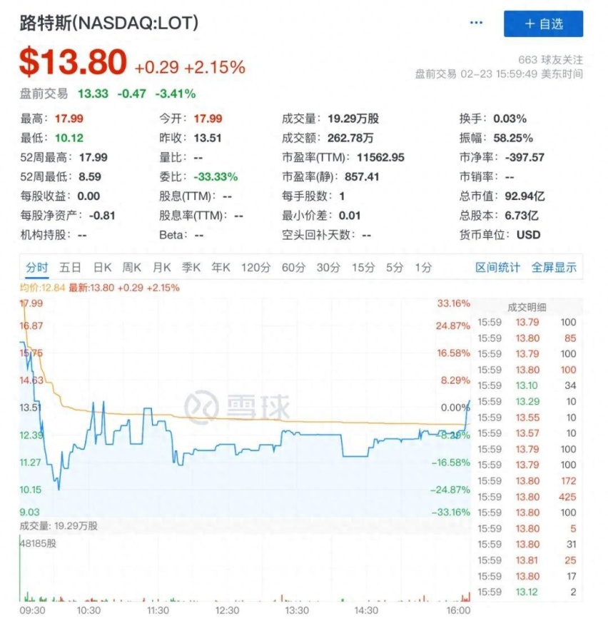 【E汽车】对话冯擎峰：上市只是路特斯全球化狂飙的开端