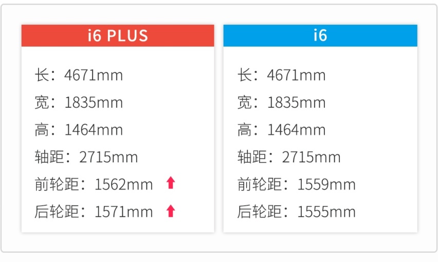 加量不加价？7万起这些“Plus”和“Pro”的车型实力如何