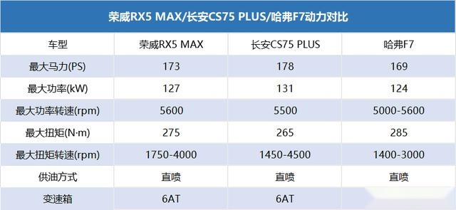 这三款15万级SUV，不仅超智能还颜值高，难怪都卖得火