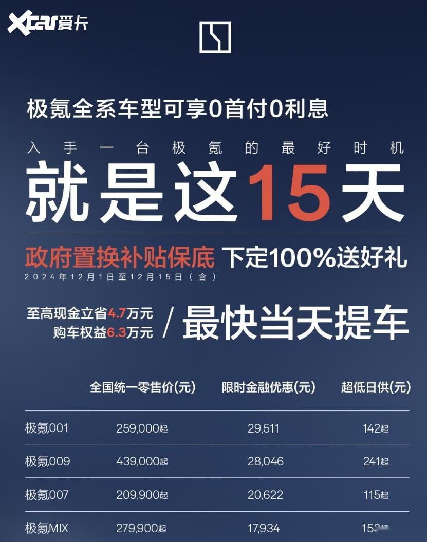 不光特斯拉，这些车企也推出“0息贷款购车”，想买车的看看
