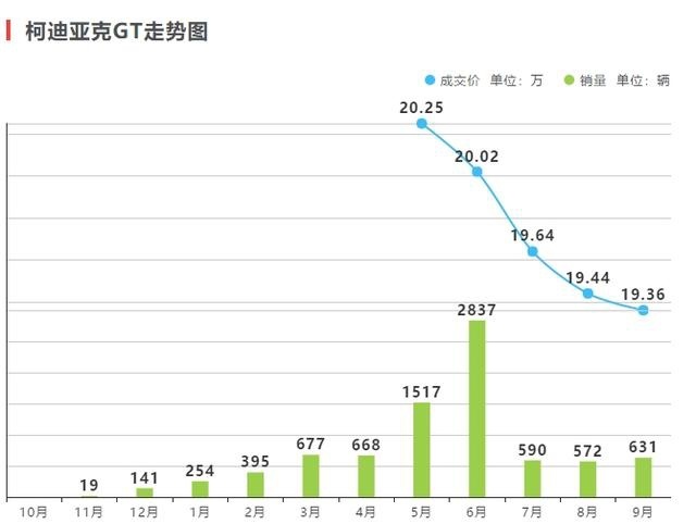 2019广州车展倒计时10天！哪些新车亮相后会被国人不待见？