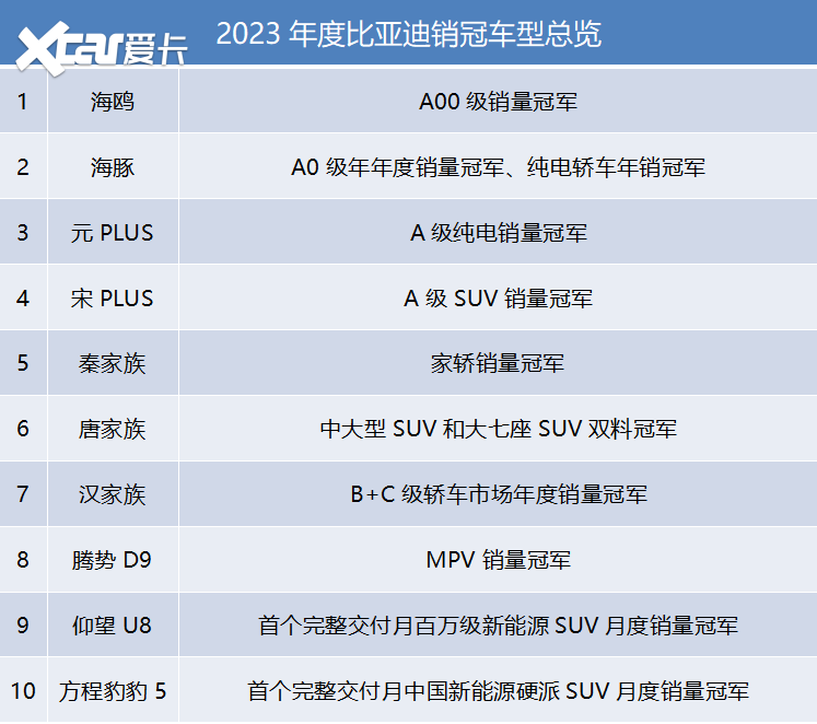 2024强势出击，“荣耀版”开启决战，比亚迪的自信从何而来