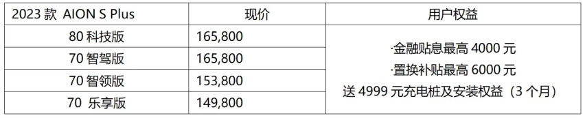 2023款AION Y Plus 和AION S Plus席“卷”市场