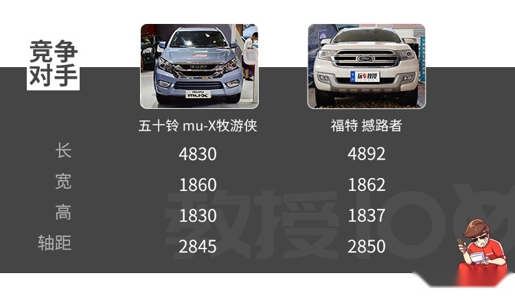 2.5L+7AT，这台硬汉SUV不到18万起，家用也不错？