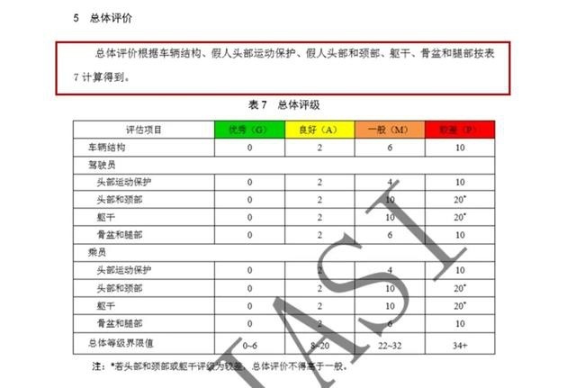 C-IASI年度碰撞大揭秘，八个问题看懂精彩亮点