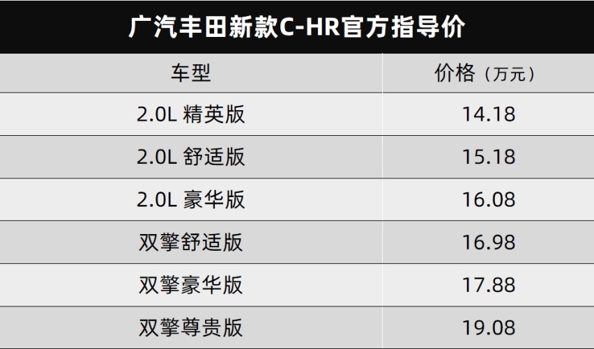 不是吧，一个生鲜品牌也要造车？丨今日车闻
