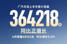 油电共进！广汽丰田上半年销量逆势而上，智电跃迁引领合资新未来