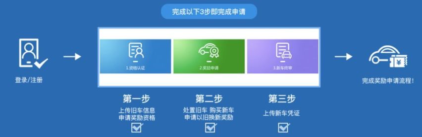国三&沪牌车主换车有福了！老车卖了，买新车还能抵1.5万