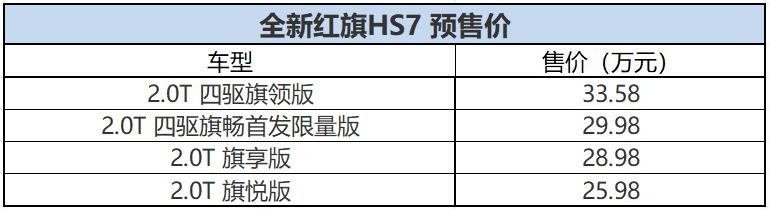 入门款价格下降！换装H9前脸，红旗新款HS7预售25.98万元起