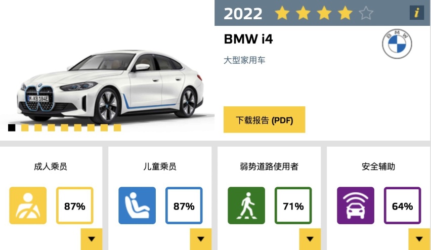 驾驶辅助拉胯，行人保护一般，宝马i4欧洲碰撞测试爆冷四星