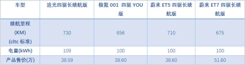 别问，问就是追光！