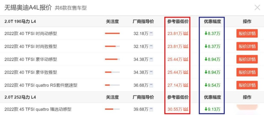 不到24万就提奥迪A4L！终端优惠接近10万，你会抓住这个机会吗？