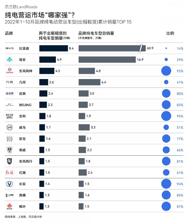 网约市场失速 等待这些汽车品牌的或许只有淘汰