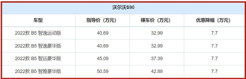 沃尔沃S90优惠力度大也卖不过BBA，二线豪华品牌为什么这么惨？