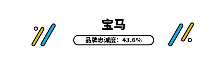 这些豪华品牌是老美最爱买的，你觉得咋样？