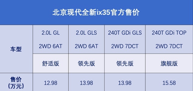 ​12.98万起全新ix35上市 技术现代始终向上！