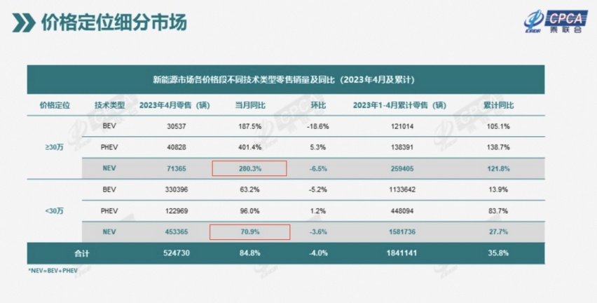 理想或要“一家独大”，推纯电MPV，销量MVP真被内定？