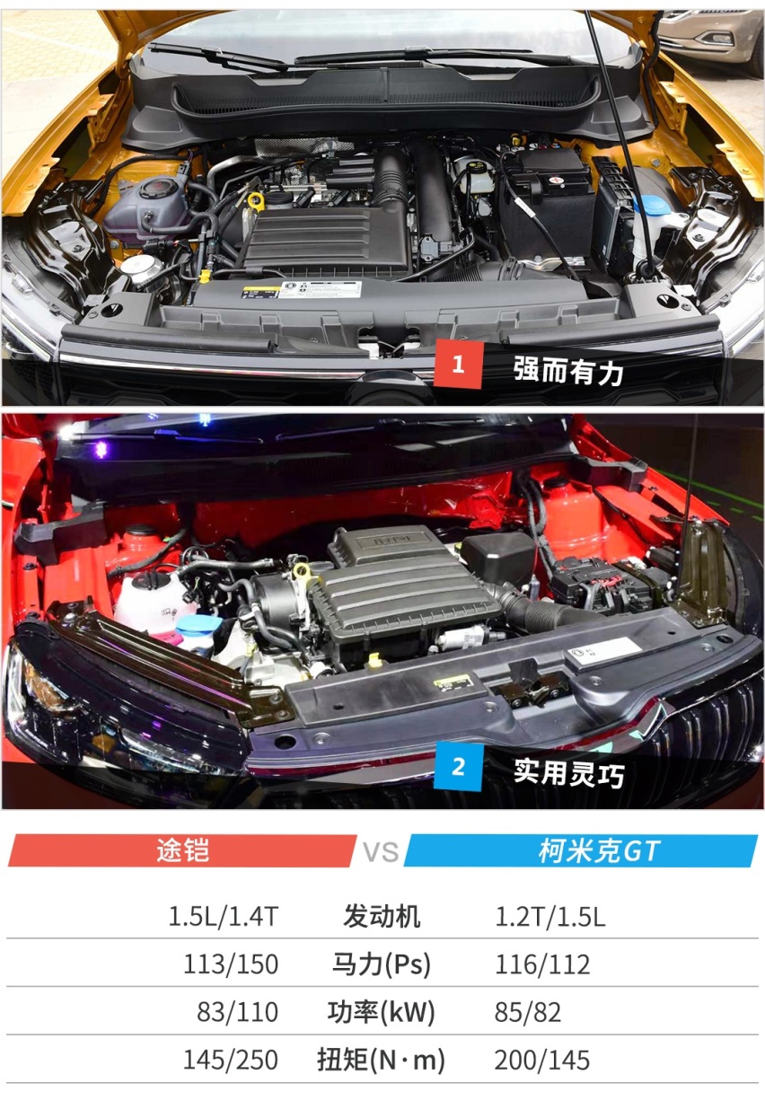 12万起步的两款正宗德系SUV，选谁更好？