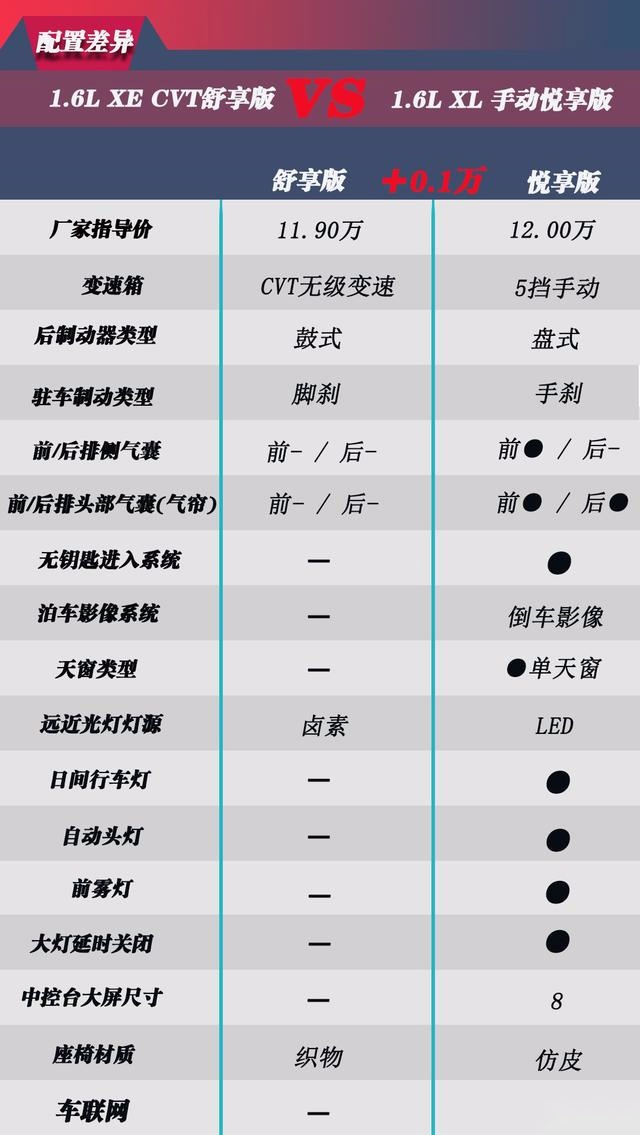 全新轩逸值不值得买？我推荐直接上顶配版