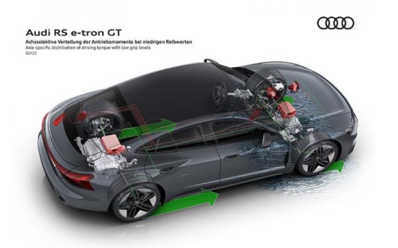 Taycan不香了？同平台打造，奥迪RS e-tron GT与保时捷T