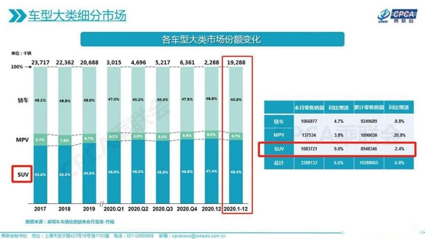 能狙击华为的轿车有7辆，2024将是SUV最难卖的一年？