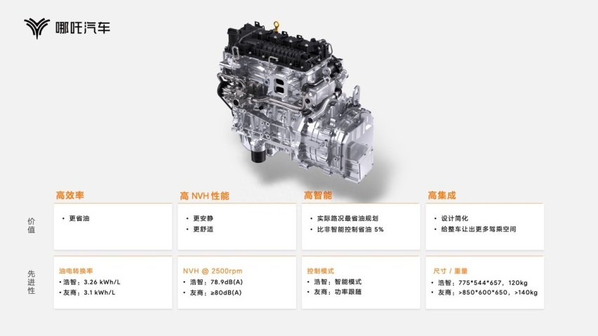 现货黑科技才是真科技 哪吒汽车发布“浩智技术品牌2.0”