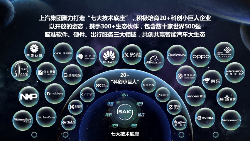 激发新动能 致胜新赛道  第二届上汽零束SOA平台开发者大会揭幕