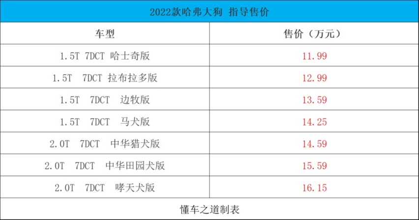 郑州日产锐骐7 、蔚来ES7等 | 一周新车