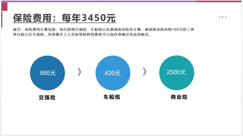 【邦你养车】每月用车花费1187元，新款飞度用车成本分析