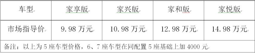 9.98-14.98万元 大七座电混SUV 江淮X8 E家正式上市