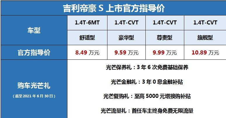 ​全新SUV-帝豪S正式上市 售价8.49万元起