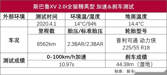 2.0L水平对置发动机，理工般的外观，斯巴鲁XV你买吗？