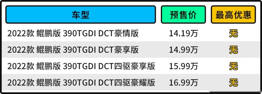 预售价14.19万起 全新瑞虎8 PLUS全系配2.0T