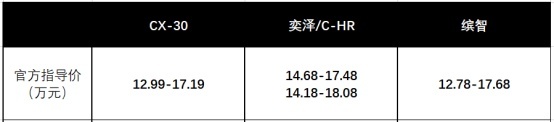 “小红椒”CX-30来了，马自达的后浪该如何翻涌？