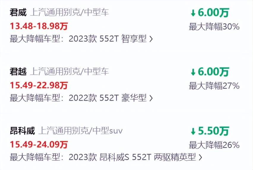 解读一月份的别克：君威销量大涨，20万元或成主力车型新价格上限