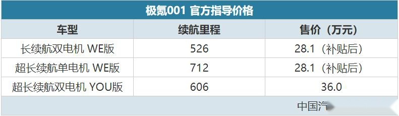 定位豪华猎装轿跑 极氪001售28.1万起