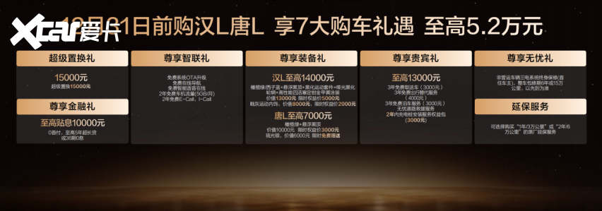 颜值、智能、生态全面进阶，汉L唐L置换补贴后19.48万元起