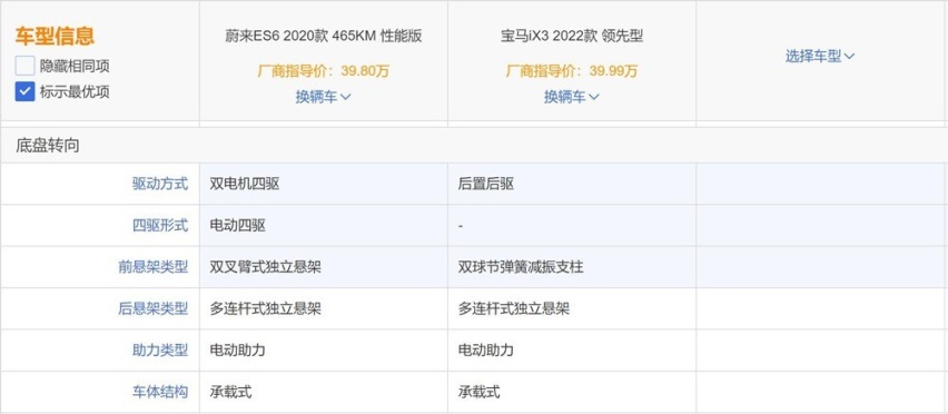 中型纯电SUV怎么选?蔚来ES6与宝马iX3该选谁?