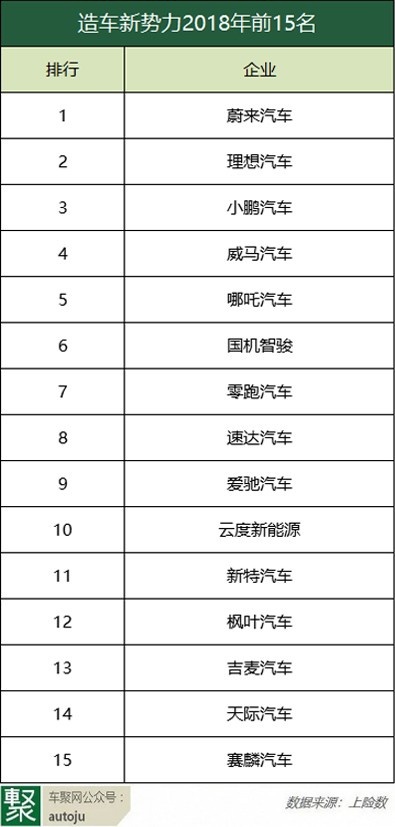 造车新势力格局生变 吉麦凌宝销量霸榜 制胜下半场战役
