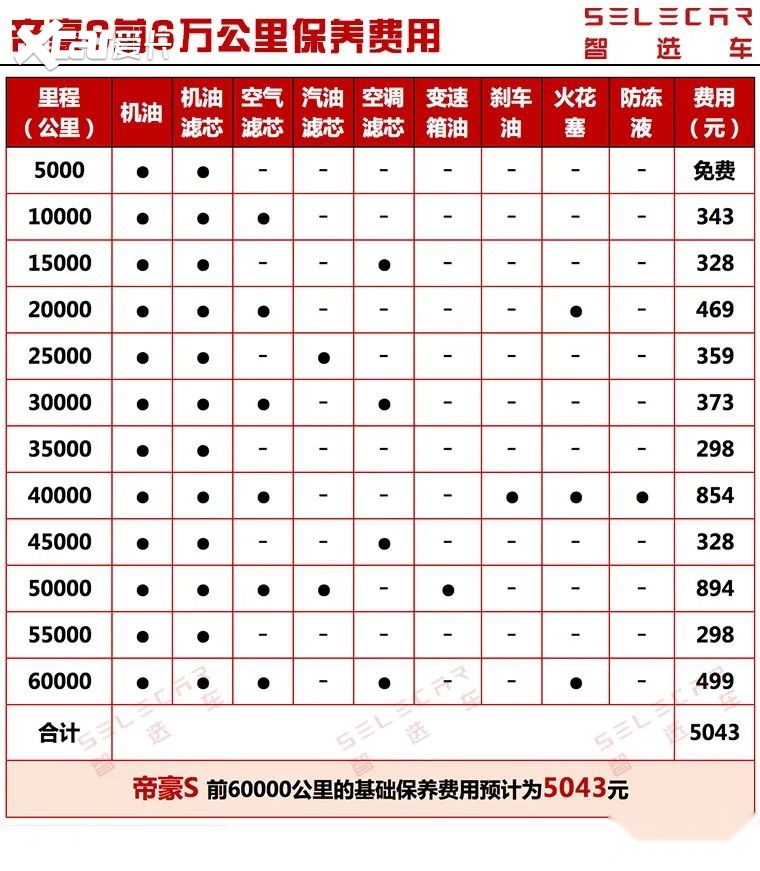 每月养车才1521元吉利帝豪s养车成本分析