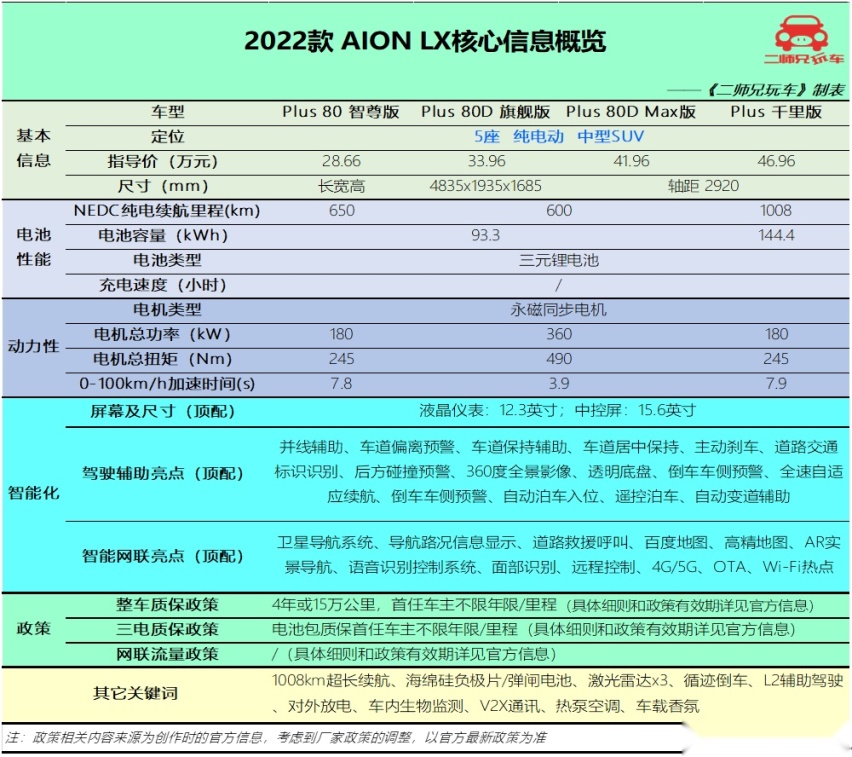 款款格调极高，3款40万级国产纯电大块头SUV，真对得起这价格吗？