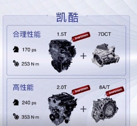 国产起亚K5凯酷实车图公布，外观微调，你满意吗？