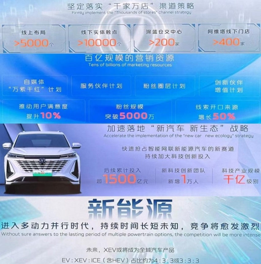 新战略/新品牌/新技术/新车型，长安汽车发布未来发展规划