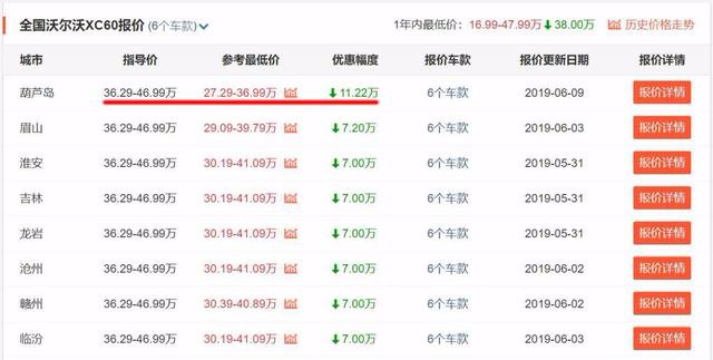 优惠真的很大，推荐四款BBA之外的豪华品牌中型SUV！