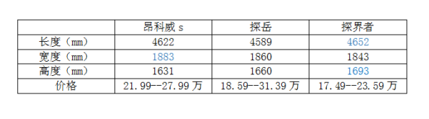 别克x万茜，能否老树开新花？