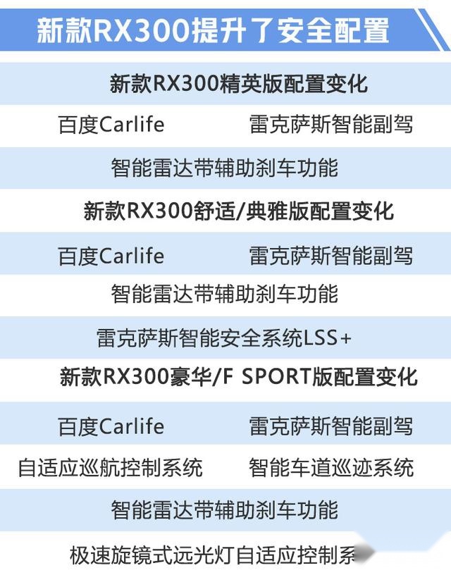 八月份即将上市 雷克萨斯新RX 七座版配3.5L混动+四驱